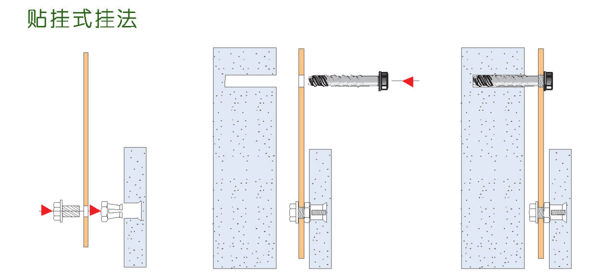 贴挂式挂法示意图
