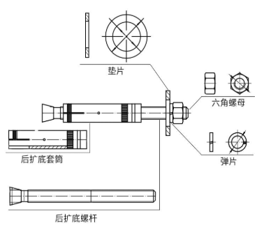 我是机械锚栓！初次相见，还望多多指教