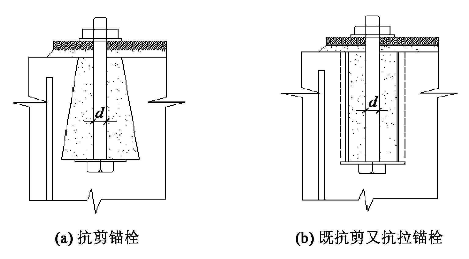 锚栓的抗拉拔强度是由什么所决定？答案来了