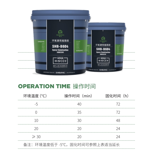 植筋胶固化时间